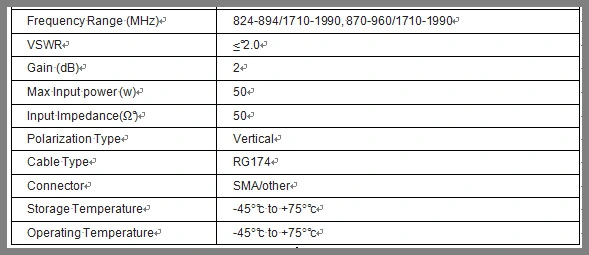 5dB WiFi Horn Antenna with SMA Male High dBi WiFi Antenna